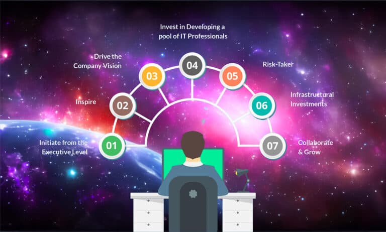 CIO multi-tasking universe
