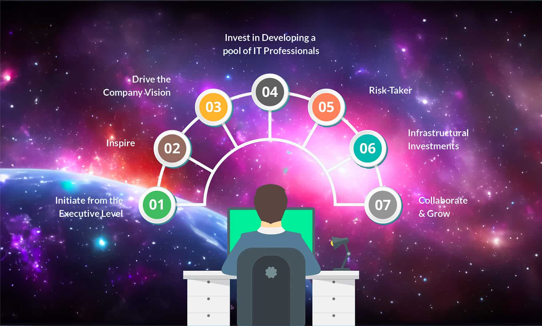 CIO multi-tasking universe